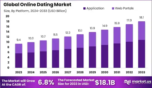 Understanding the Whole Dating App Scene